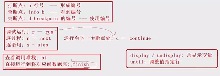 Linux工具的使用-【git的理解和使用】【调试器gdb的使用】