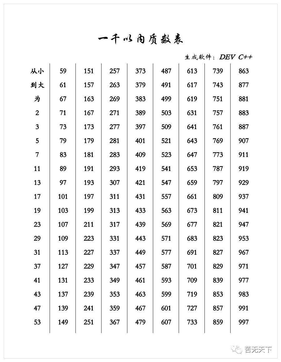 100以内偶数的个数