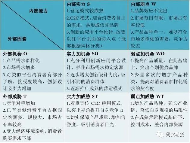 【信管10.2】规划识别风险及定性分析