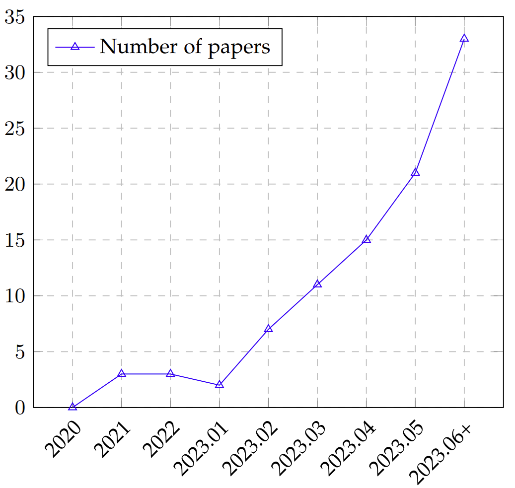 evaluation-of-large-language-models-1