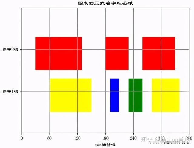 python绘制折线图显示数据_漂亮图表也可用python信手拈来！一文教你学会用Python绘制堆积折线图...