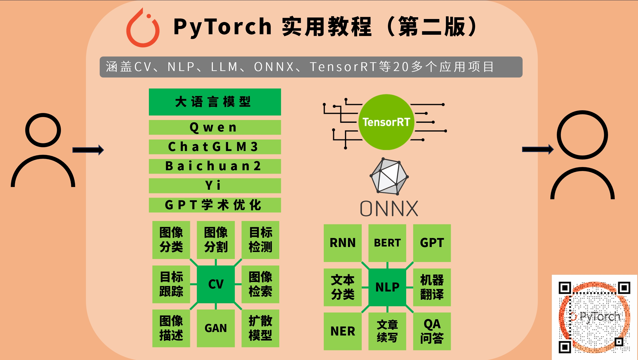 PyTorch实用教程(第二版):从入门到工业落地的全面指南_《pytorch实用教程》第二版-CSDN博客