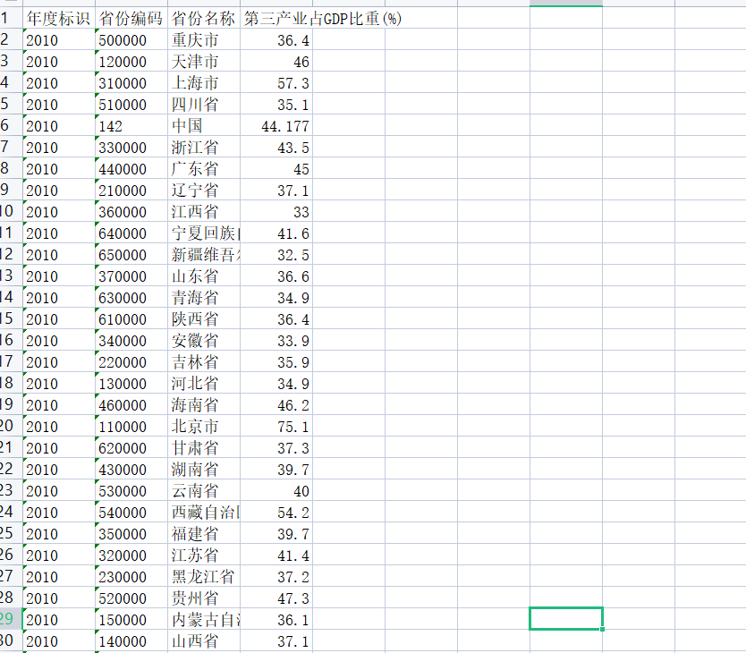 2010-2020年31省第三产业占GDP比重(%)