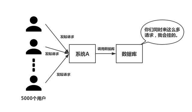 为什么我们做分布式使用Redis？