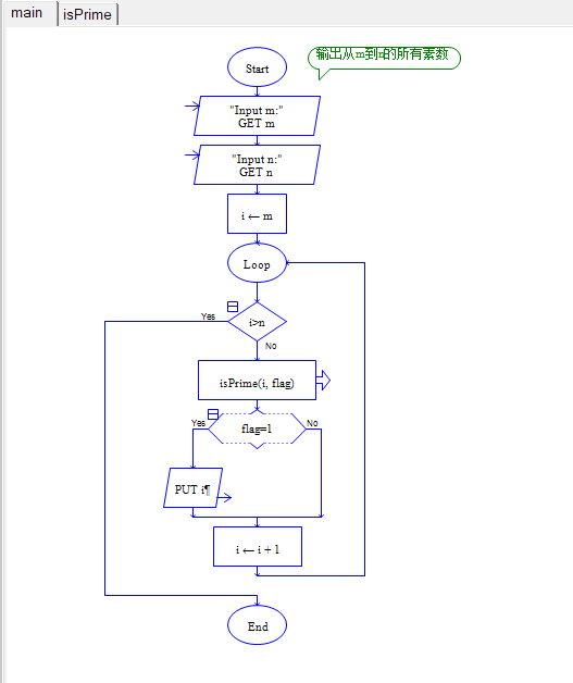 判断素数的程序框图图片