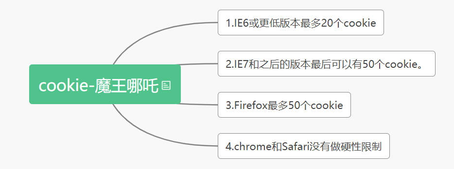 我掏空了各大搜索引擎，给你整理了92道JS面试题，记得收藏