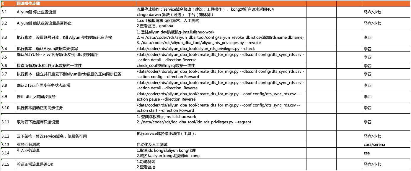 云计算 - 以阿里云为例，企业上云策略全览与最佳实践