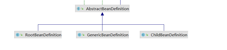 【框架源码篇 05】Spring源码篇-ApplicationContext