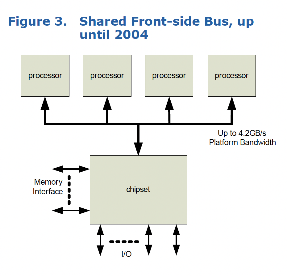 Credit-based Flow Control的前世今生