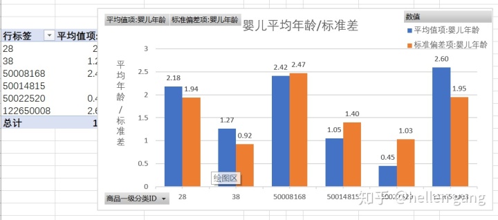 excel按季度分类汇总_Excel数据分析实战（1）--电商销售记录分析