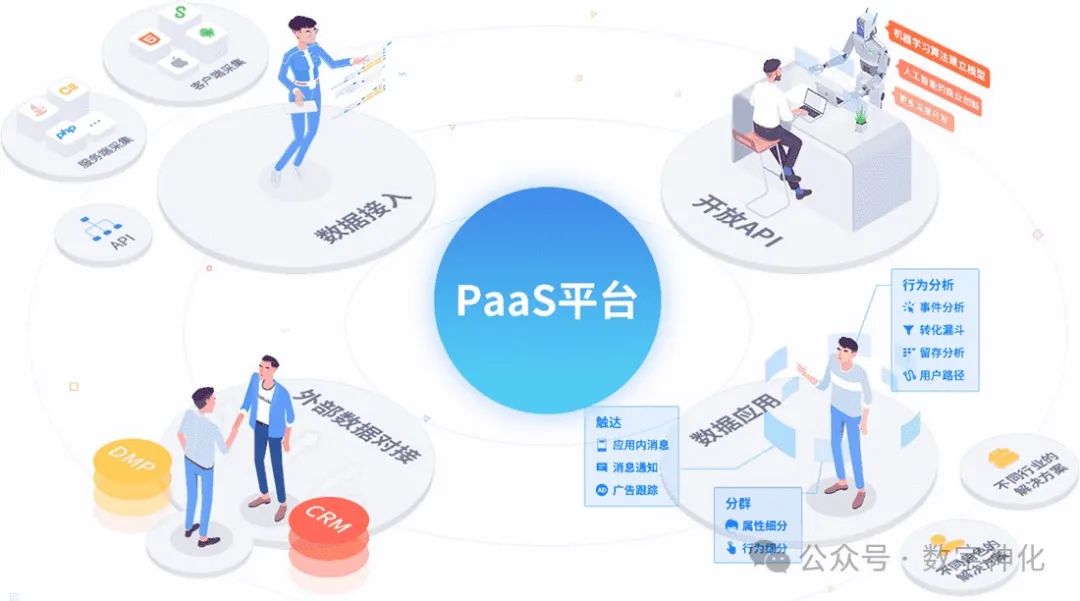 一文搞懂aPaaS与iPaaS（附低代码平台研究报告）