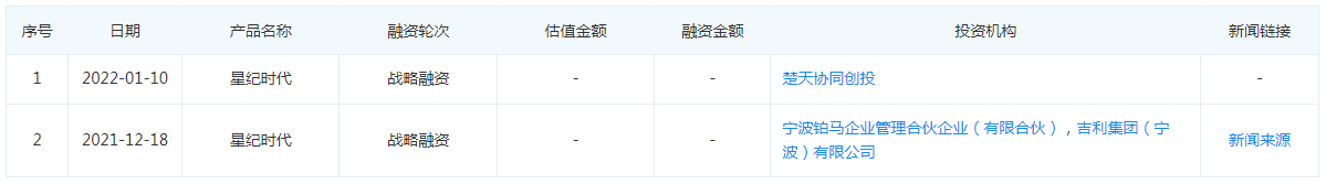 “小而美”走到十字路口，吉利或收购魅族助车机闭环