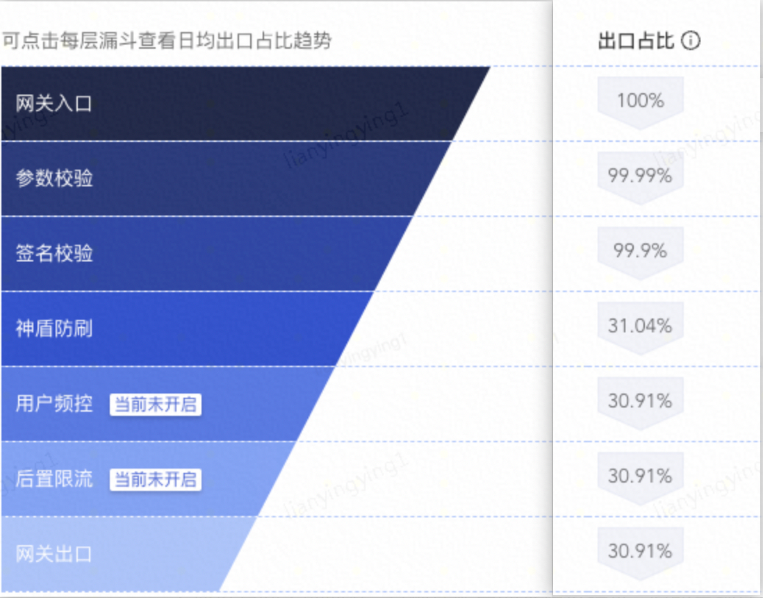 618京东到家APP-门详页反爬实战 | 京东云技术团队