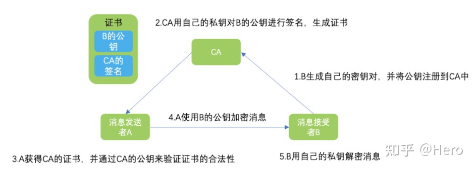 密码学概述