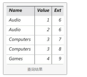 Power BI: NATURALINNERJOIN的使用