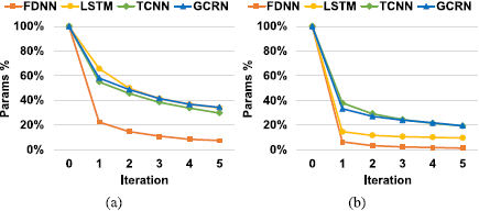 论文翻译：2021_语音增强模型压缩_Towards model compression for deep learning based speech enhancement...