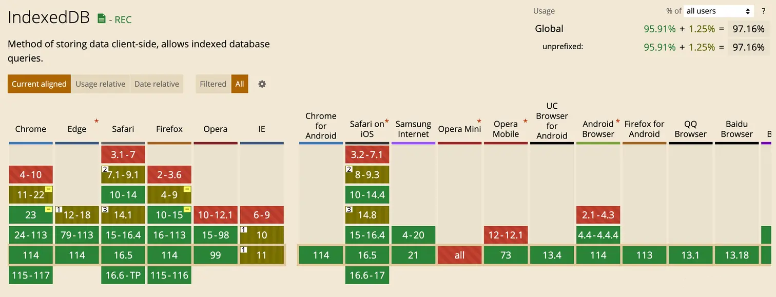 九、IndexedDB前端缓存