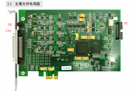 PCIe9759B/C  16路可编程I/O和4路差分（单端）模拟量输入通道_PCIE