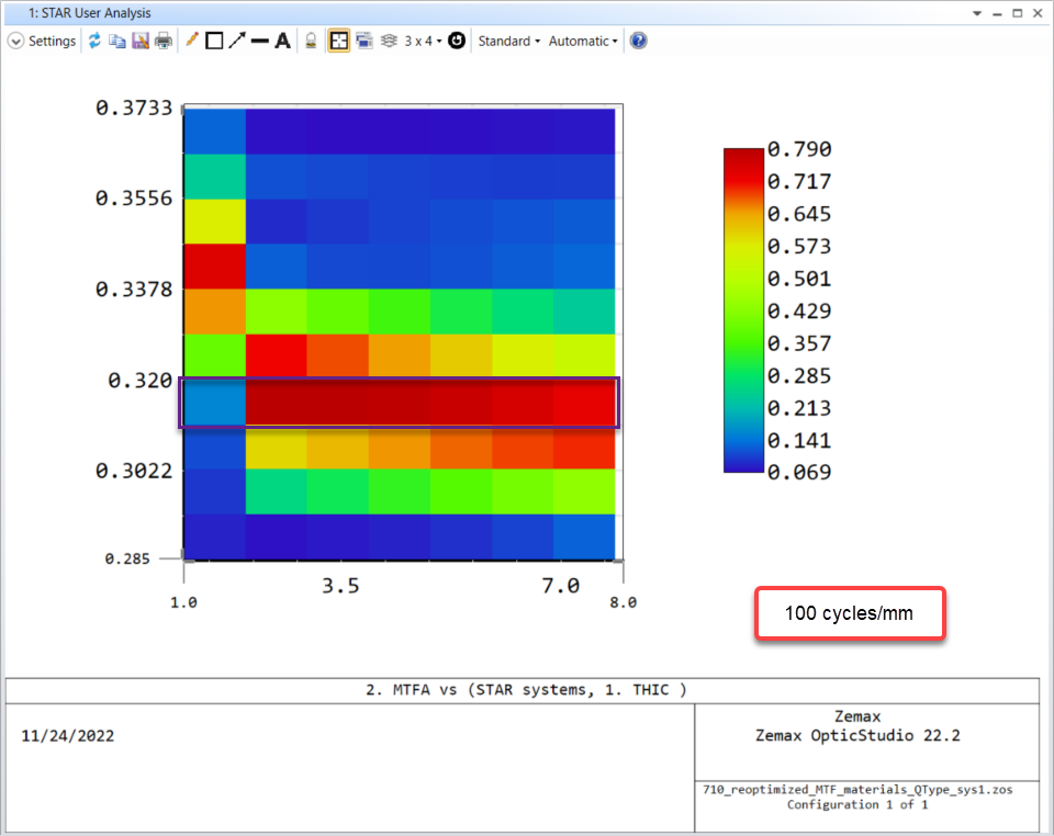 Ansys Zemax | 手机镜头设计 - 第 3 部分：使用 STAR 模块和 ZOS-API 进行 STOP 分析