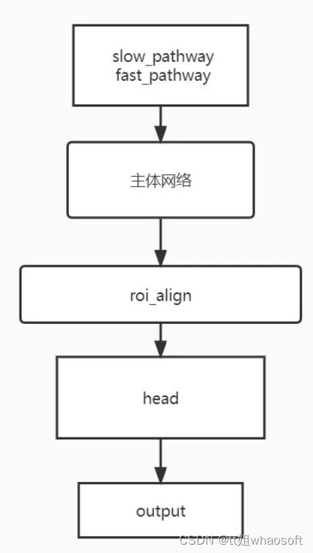 SlowFast_关键帧_03