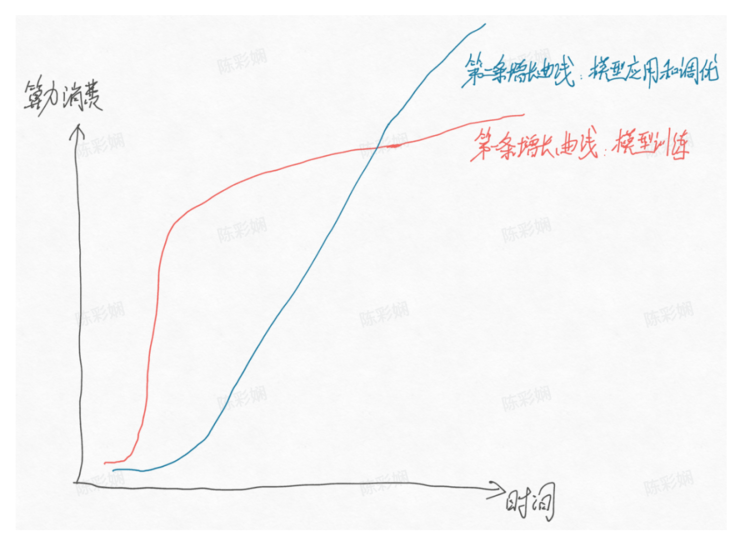 MOdaHub魔搭社区：AI大模型应用落地的三大阻碍