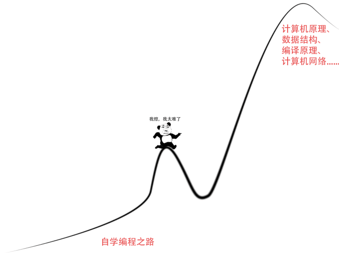 自学编程到底有多难