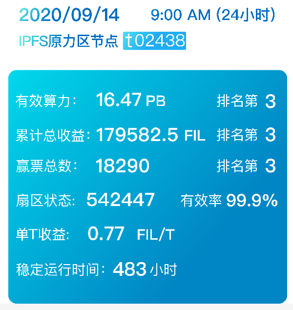 【Filecoin周报-65】太空竞赛第一轮即将结束，第二轮有什么重点？