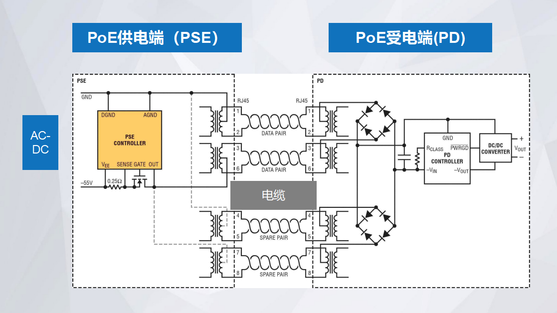 Poe供电那点事 Markdown Csdn博客