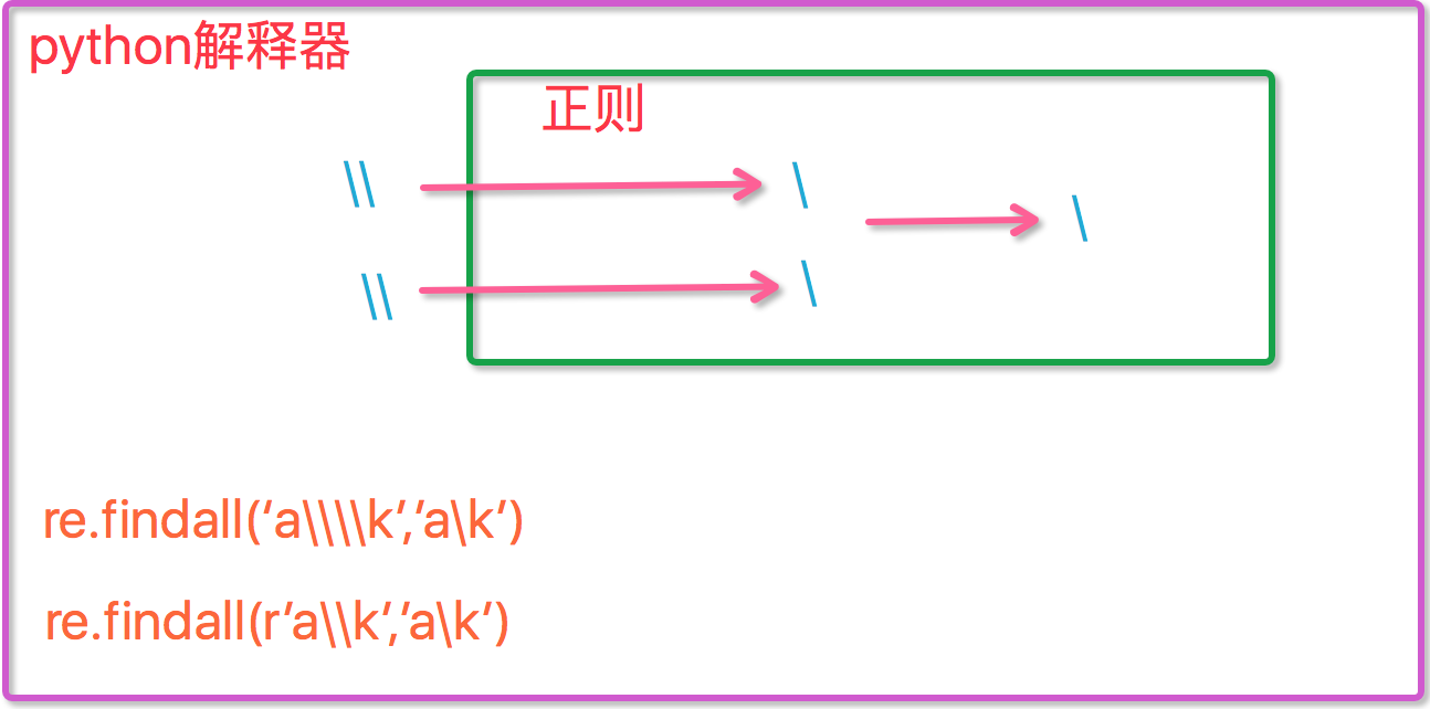 Python 22 Re 模块 Dtcms模板网 Python 22 Re 模块 Dtcms模板网