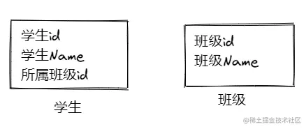 学生班级