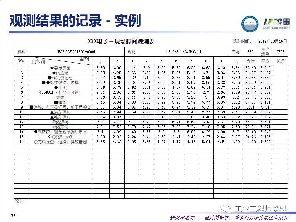 【IE知识】最系统、完整的标准工时学习资料；标准作业（SOP）详解；生产线布局规划_ie sop-CSDN博客
