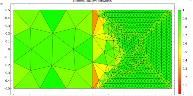 为多孔介质的当量直径_多孔介质流建模简介