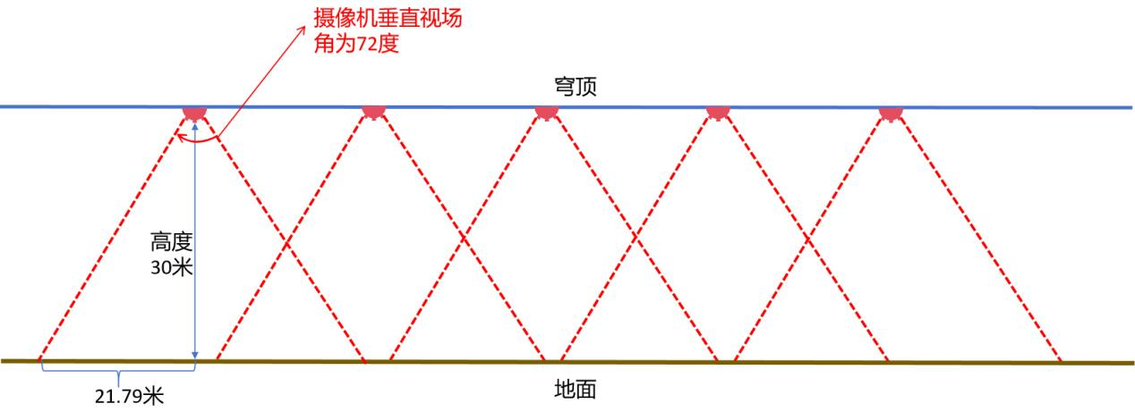 封闭煤场全域可视化全景视频拼接方案_全景视频_04