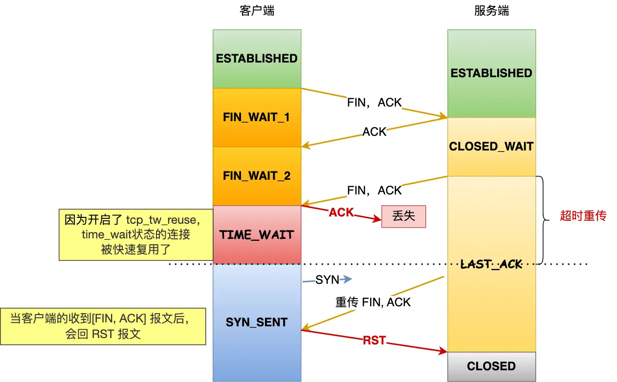 tcp_tw_reuse第二个问题.drawio.webp