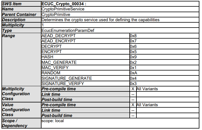 Autosar Crypto Driver学习笔记（二）