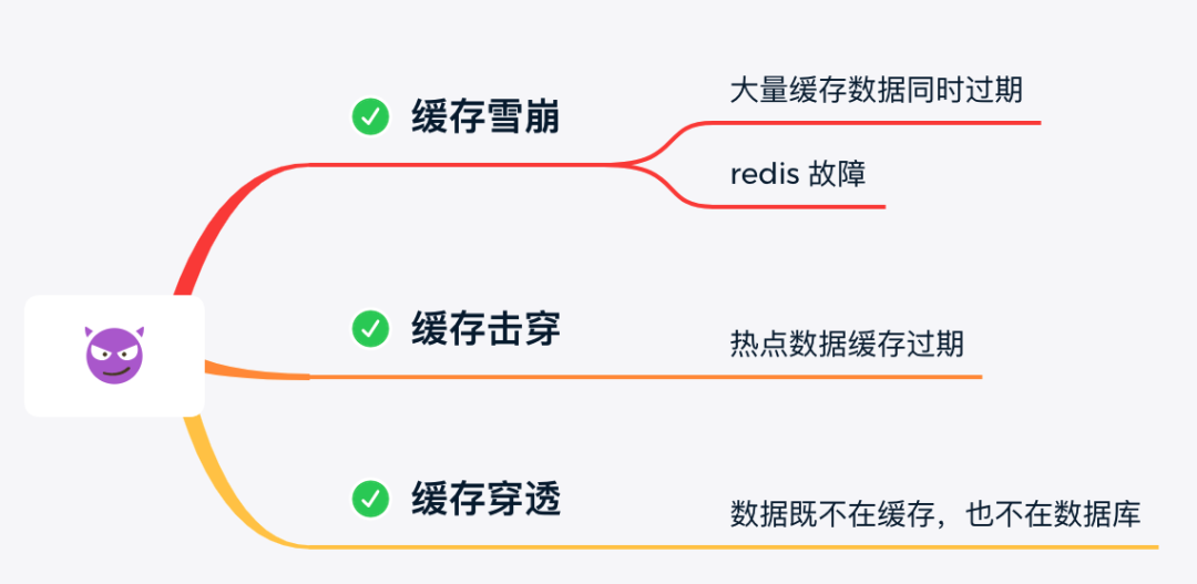 [Java面经] 三年工作经验, 极兔一二面