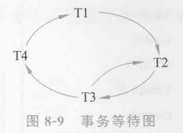 排它锁、共享锁与死锁的全面解析