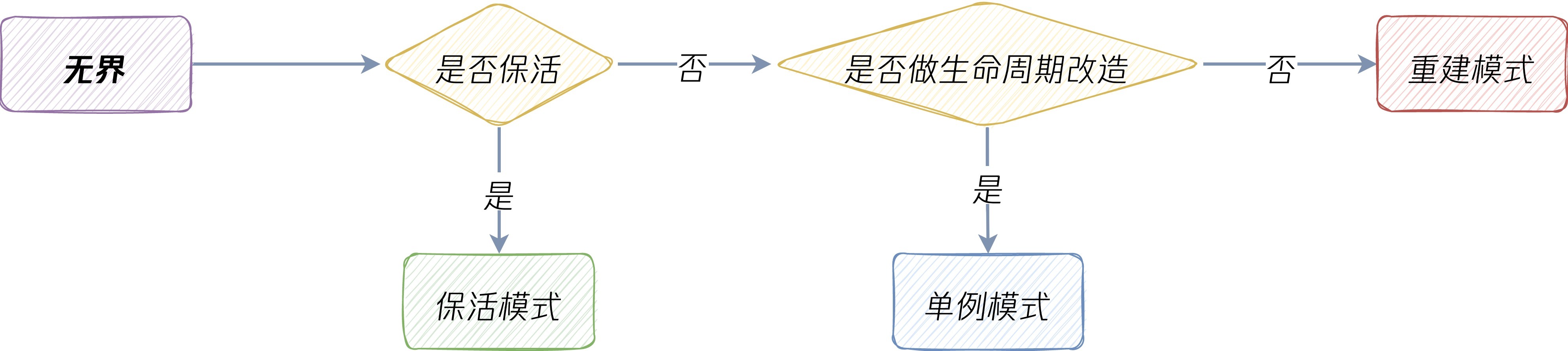 微前端之再说无界的使用