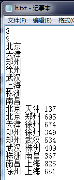 第1关：图的邻接表存储及求邻接点操作