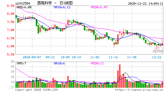 002584-西陇科学