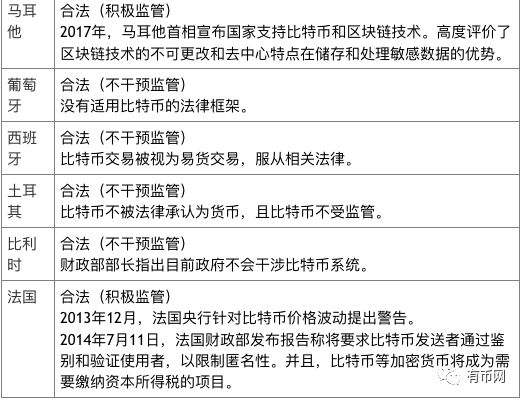 币世界-100个国家的数字货币政策大全