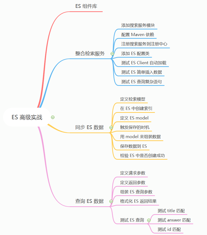 1W字｜40 图｜硬核 ES 实战