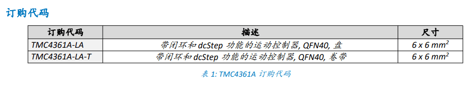 步进电机噪音大？抖动厉害？-TMC4361步进闭环方案轻松解决