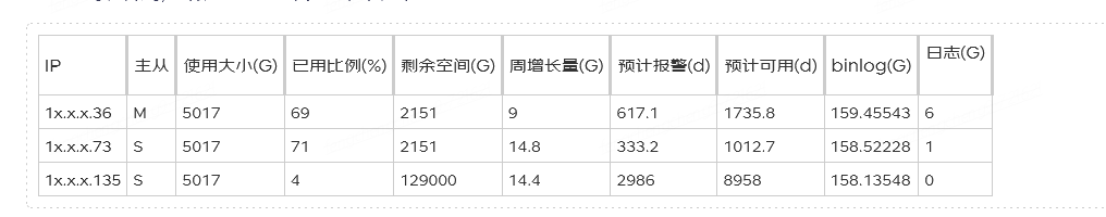 记一次大库大表的治理过程_java_02