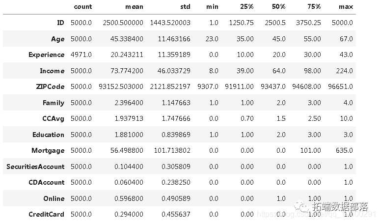 【视频讲解】数据挖掘实战：Python金融贷款模型分类潜在贷款客户_数据_07