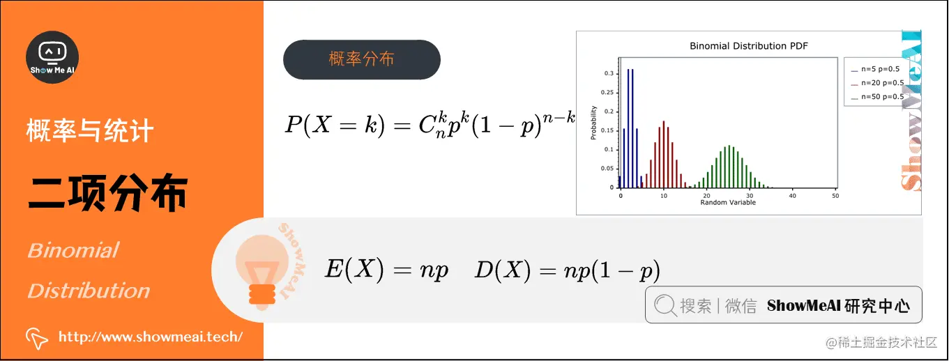 二项分布 Binomial Distribution