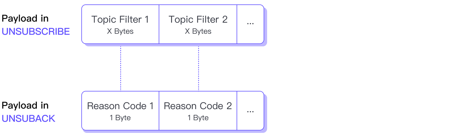 MQTT 5.0 报文解析 03：SUBSCRIBE 与 UNSUBSCRIBE