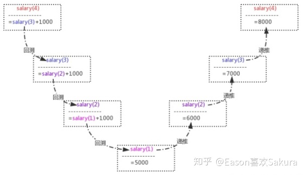 Python Find 效率 Python基础 递归 模块 包 Weixin 的博客 Csdn博客