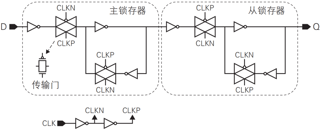 理解FPGA的基础知识——同步电路设计
