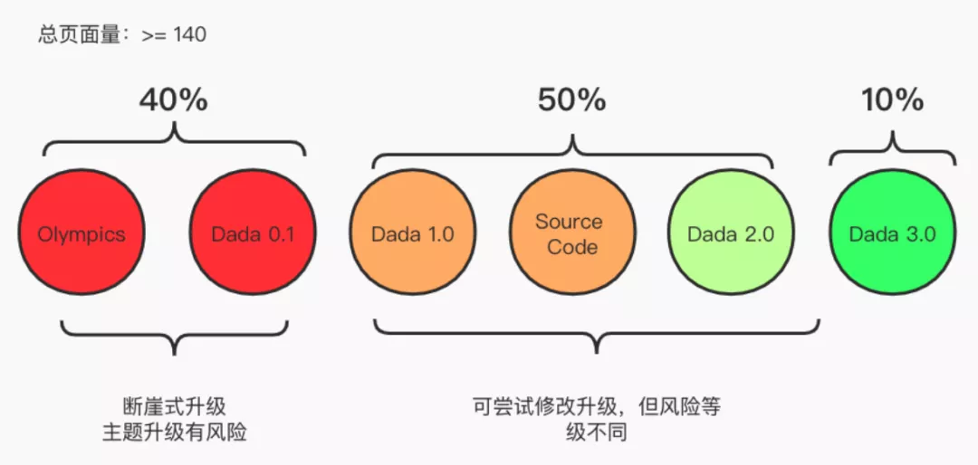 如何接地气地接入微前端？